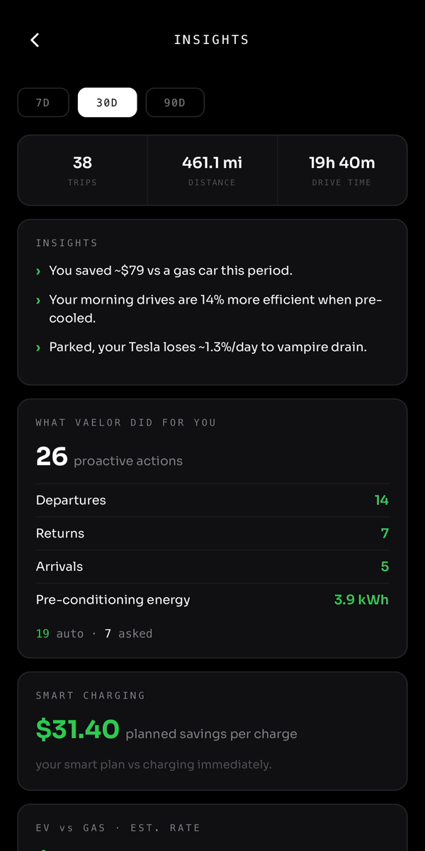 Insights — savings vs gas, proactive actions